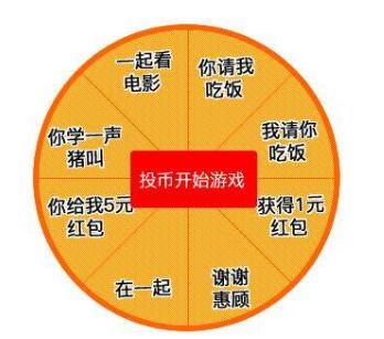 游戏抽奖表情包，抽奖游戏海报