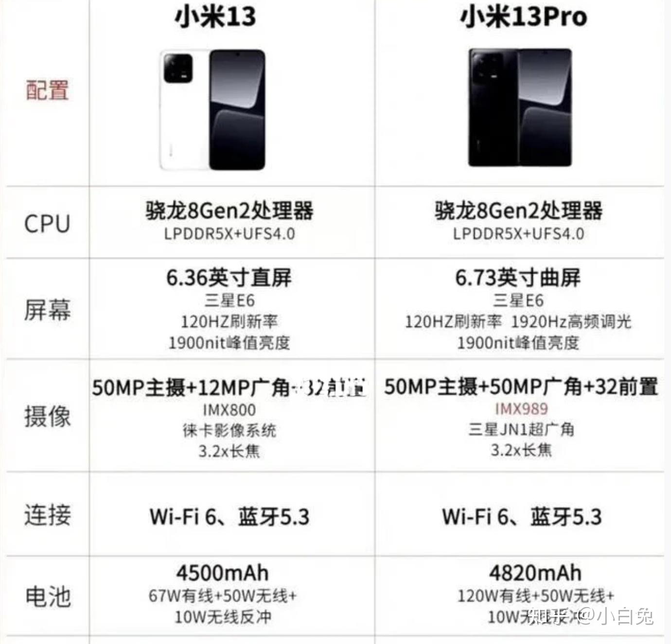 小米13屏幕尺寸，小米13pro屏幕尺寸