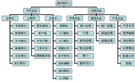 游戏活动策划流程，游戏活动策划流程怎么写