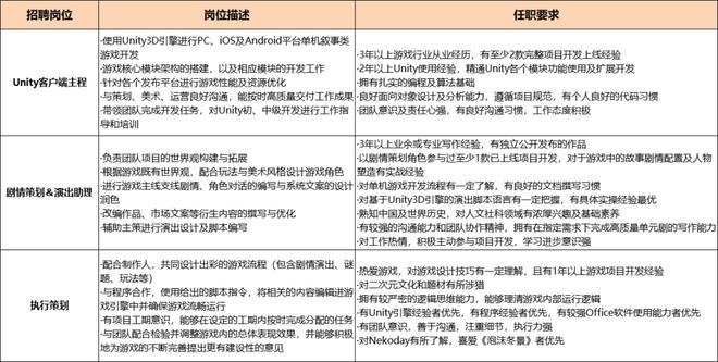 游戏评测岗位，游戏评测员工作描述