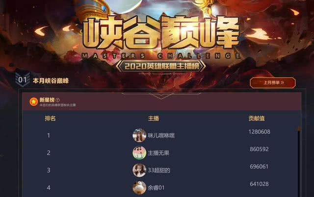 游戏主播挣钱嘛，游戏主播赚什么钱
