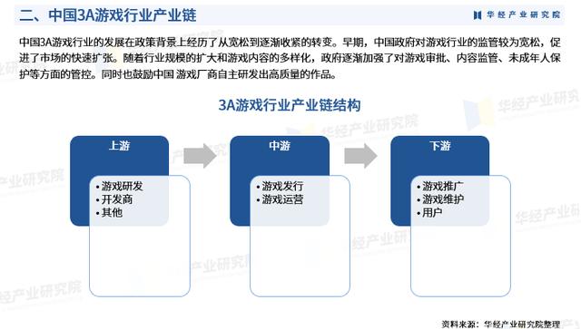 游戏行业市场，游戏行业市场占有率