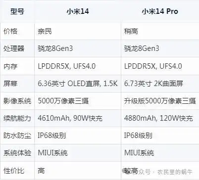 小米14配置参数表，小米配置参数表图片大全