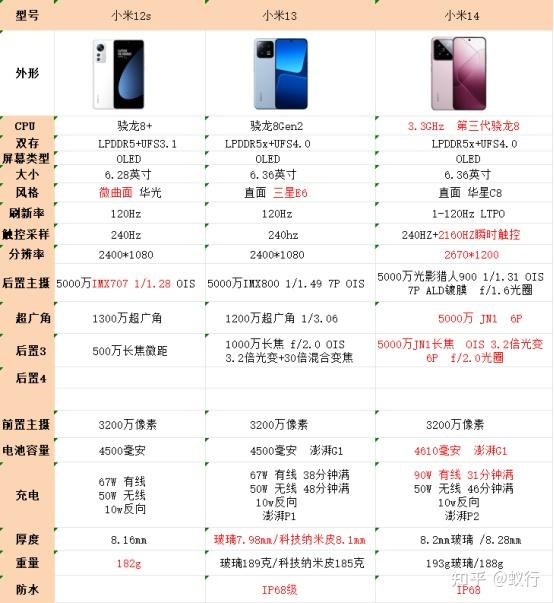 小米14配置参数表，小米配置参数表图片大全