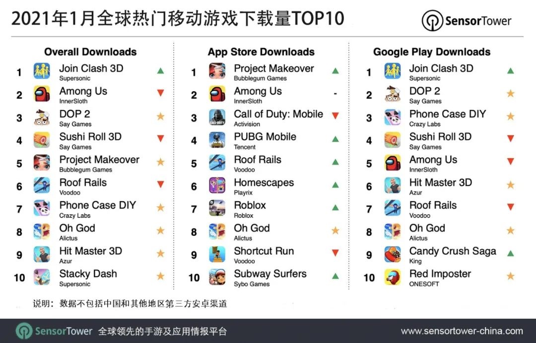 游戏资讯app排行榜，游戏资讯平台app排行榜
