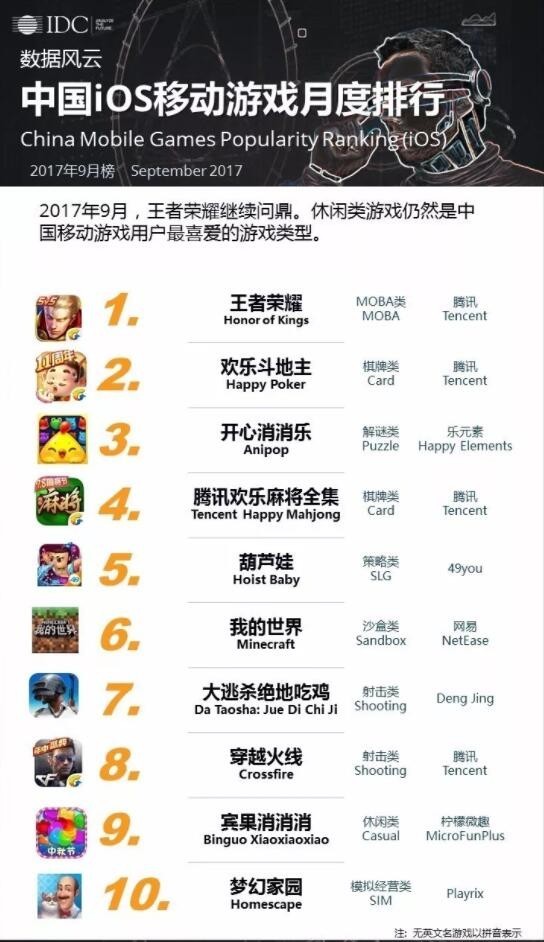 游戏资讯app排行榜，游戏资讯平台app排行榜