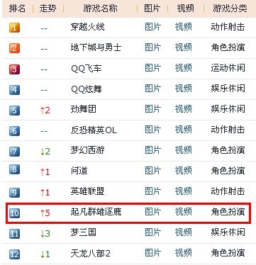 游戏网站全国排名前十，游戏网站全国排名前十有哪些