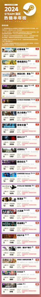 游戏资讯网站排行前十，游戏资讯平台