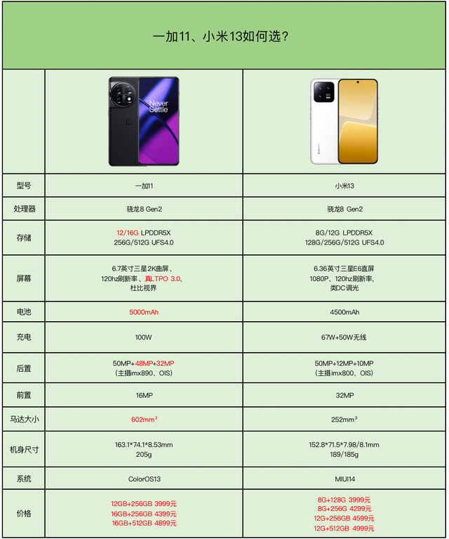小米13尺寸长宽高，小米13尺寸长宽高多少厘米正常