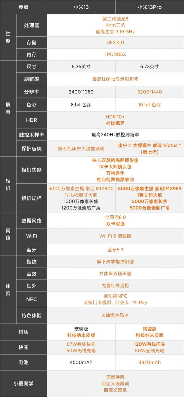 小米13尺寸长宽高，小米13尺寸长宽高多少厘米正常