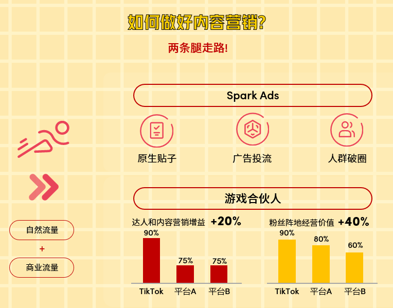 游戏类公众号运营方案，游戏公众号内容