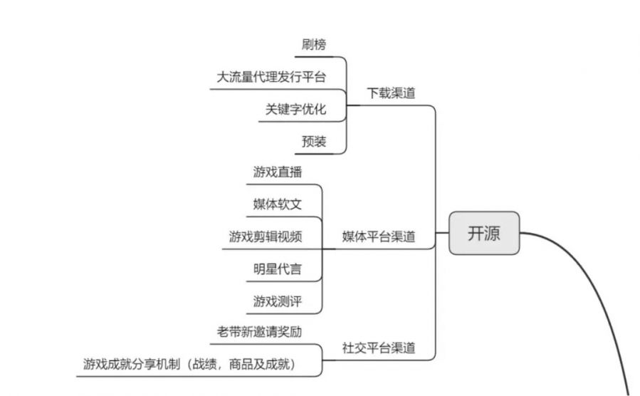 游戏类公众号运营方案，游戏公众号内容