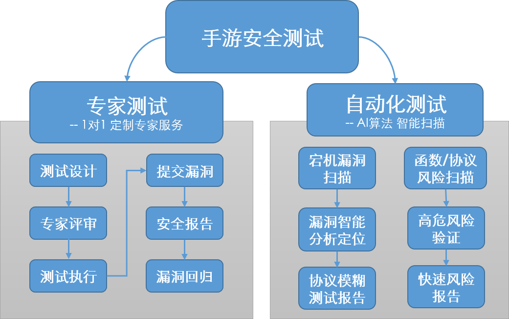 手游测试工作怎么样，手游测试员兼职在哪找