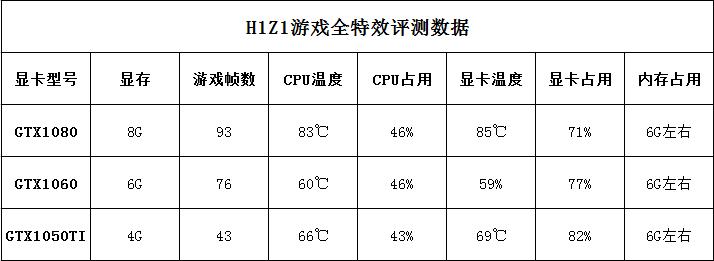 游戏测评师赚钱吗现在，游戏测评师怎么样