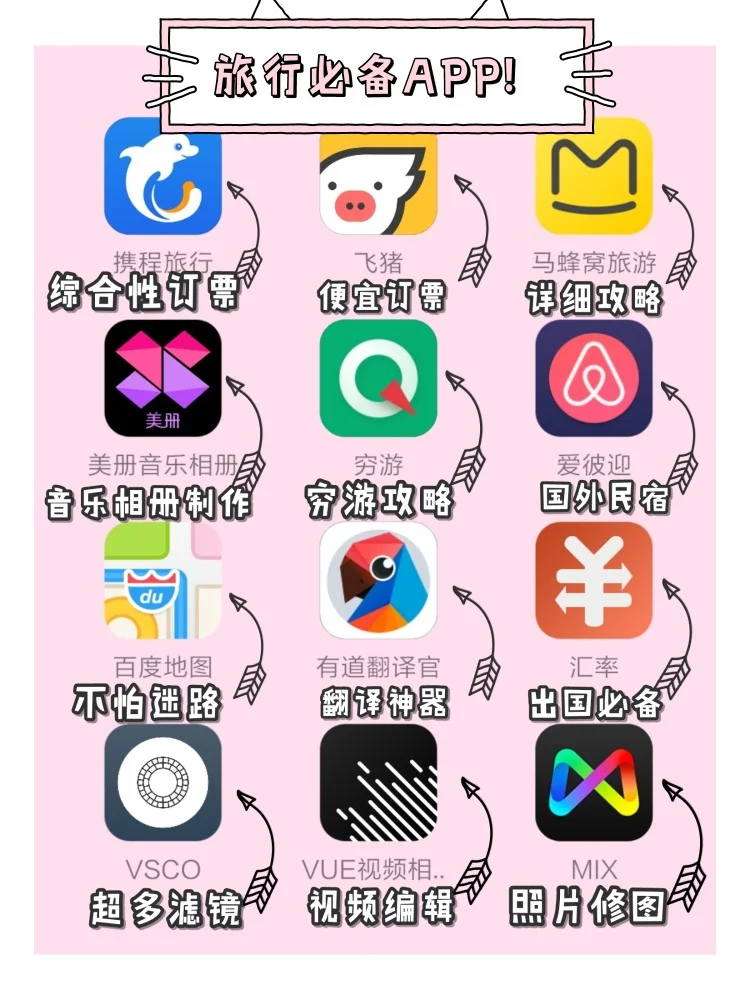 做攻略用什么软件写的，做攻略的app软件
