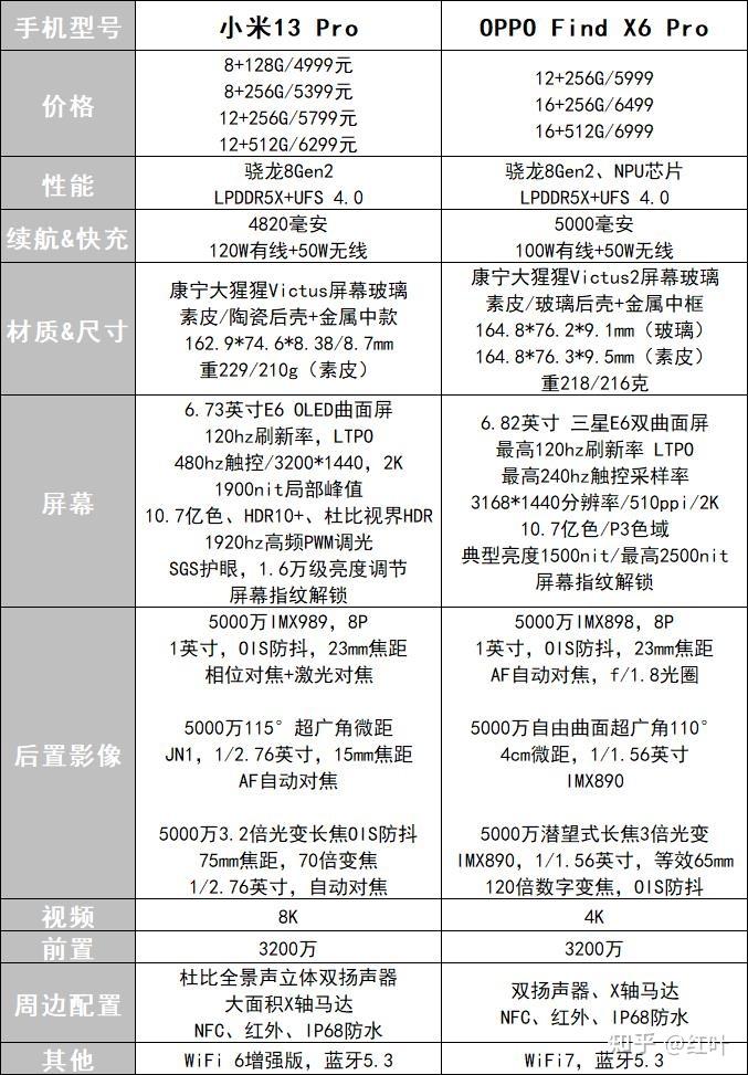 小米13配置详情，小米13配置参数详情图片