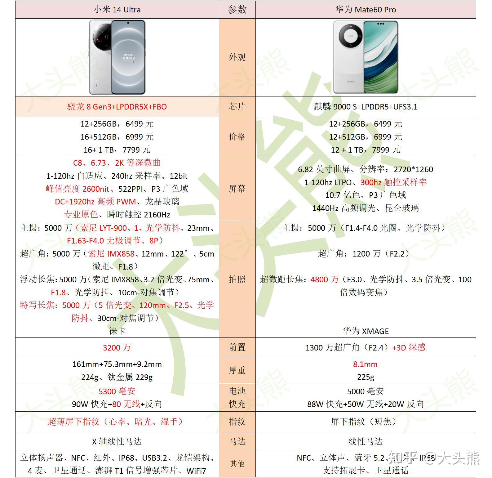 小米14配置参数，小米14配置参数图