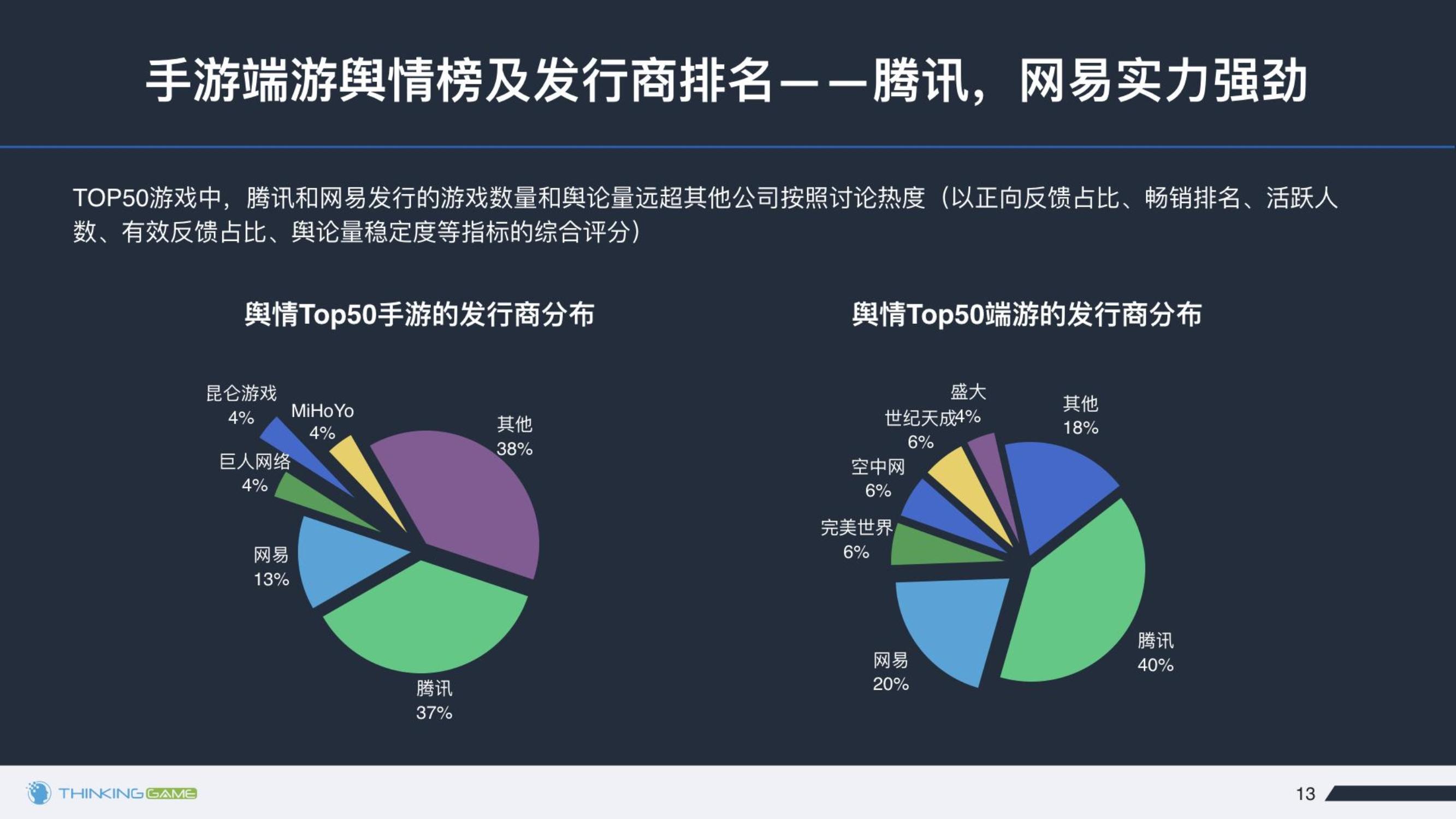 游戏测评报告必备数据的简单介绍