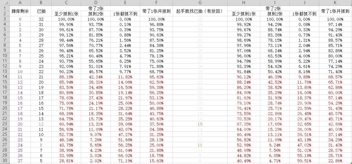 游戏抽奖概率新规定，游戏抽奖概率新规定是什么