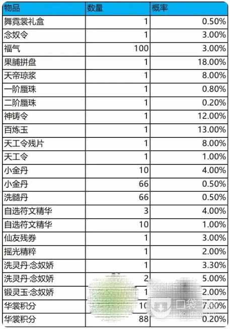 游戏抽奖概率新规定，游戏抽奖概率新规定是什么
