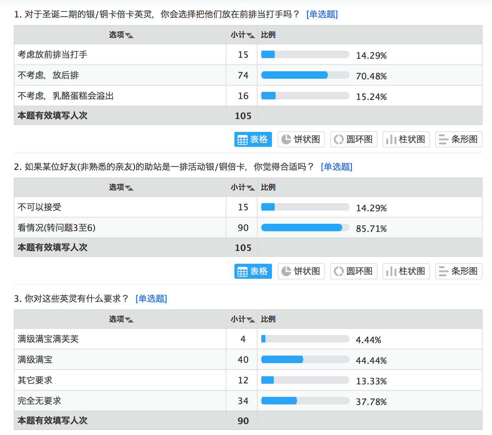 游戏平台调查问卷，游戏界面调查问卷