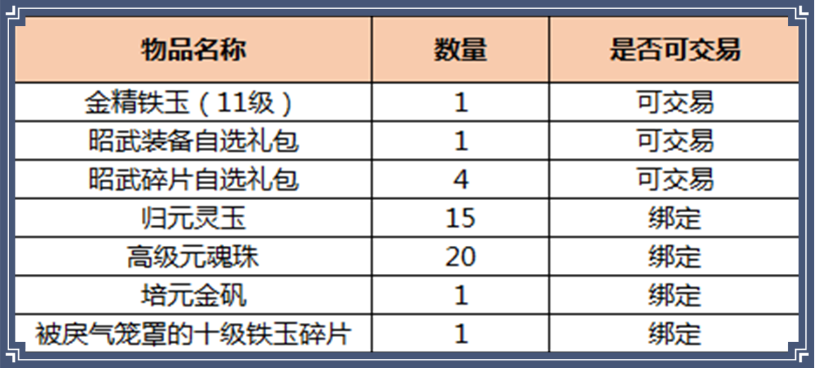 今日游戏开服时间表，今日游戏开服时间表图片