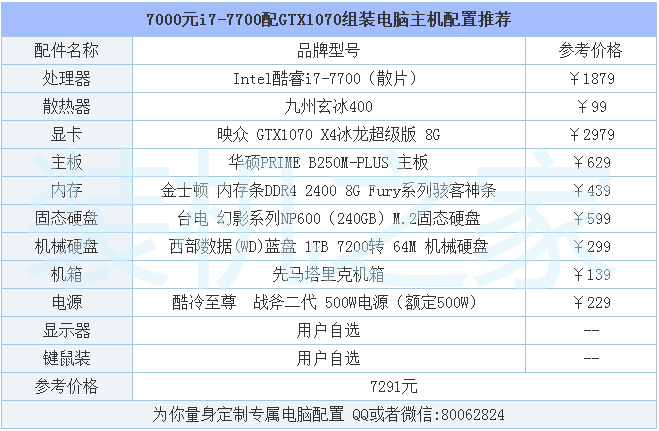 游戏推荐休闲电脑配置，2024最新电脑配置表
