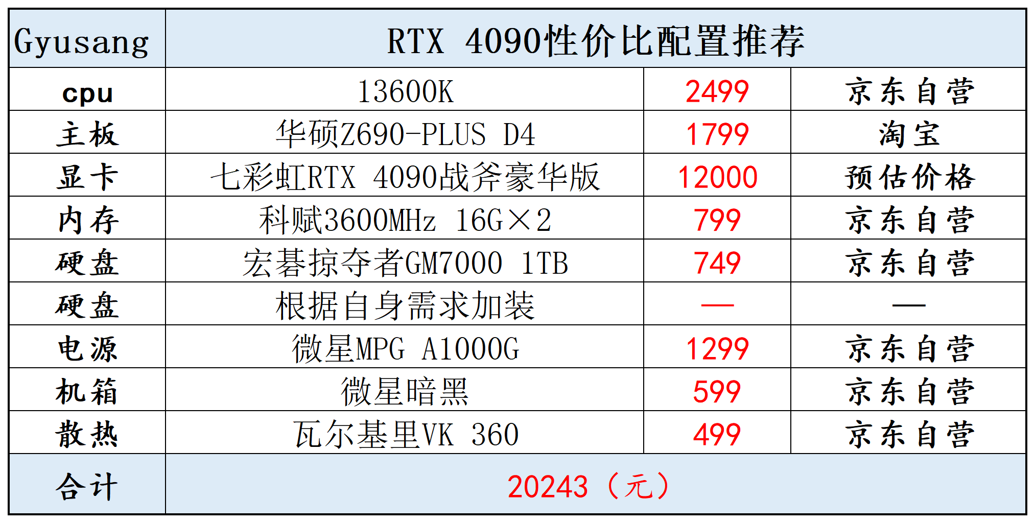 游戏推荐休闲电脑配置，2024最新电脑配置表