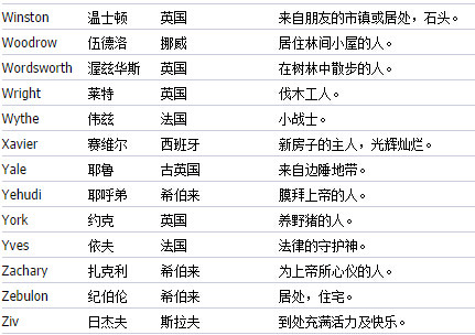 女生可爱游戏名称，女生可爱游戏名字关于可爱游戏名字