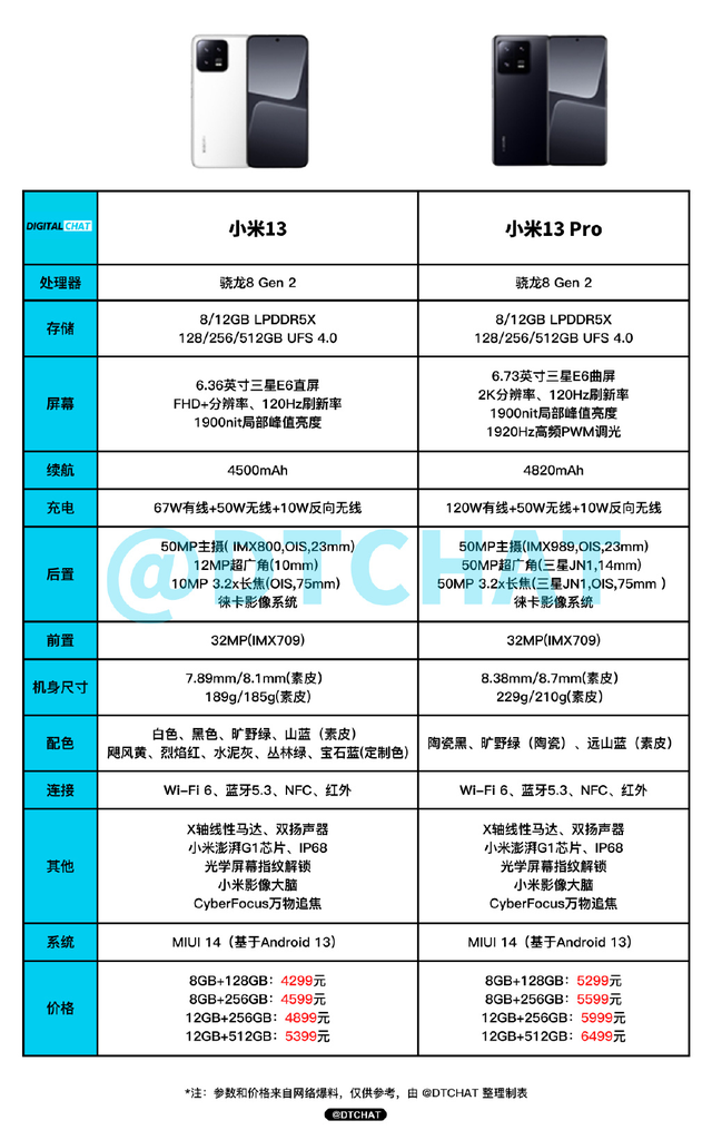 小米13尺寸参数，小米13尺寸参数对比