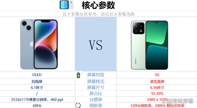小米13尺寸参数，小米13尺寸参数对比