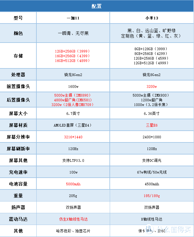 小米13配置图片，小米13配置参数详情图片