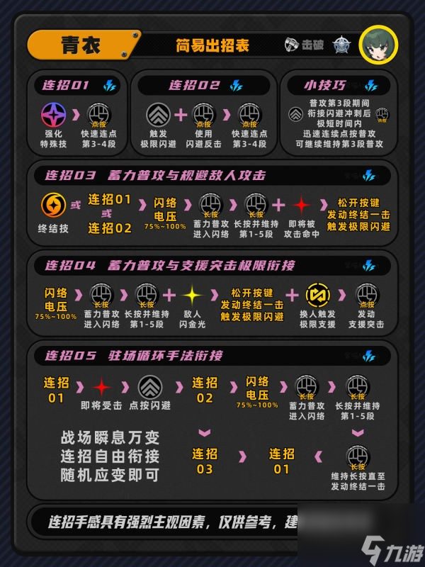 游戏攻略表格怎么做的，游戏攻略有什么用