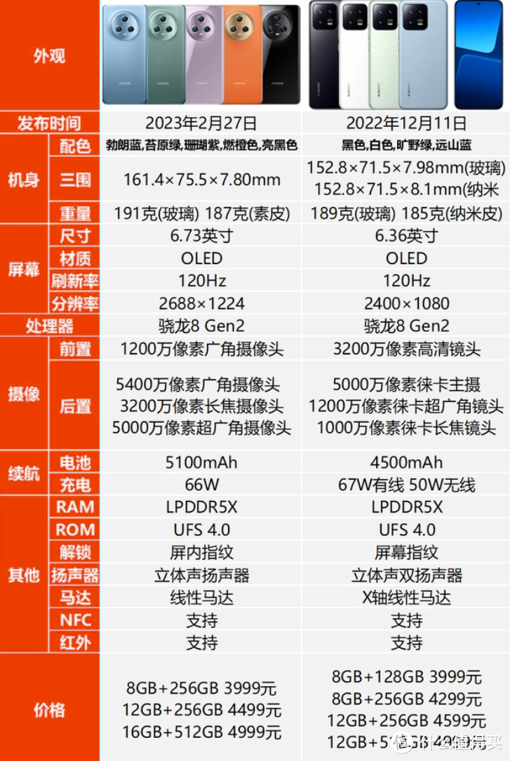小米13配置详情表，小米13配置详情表图片