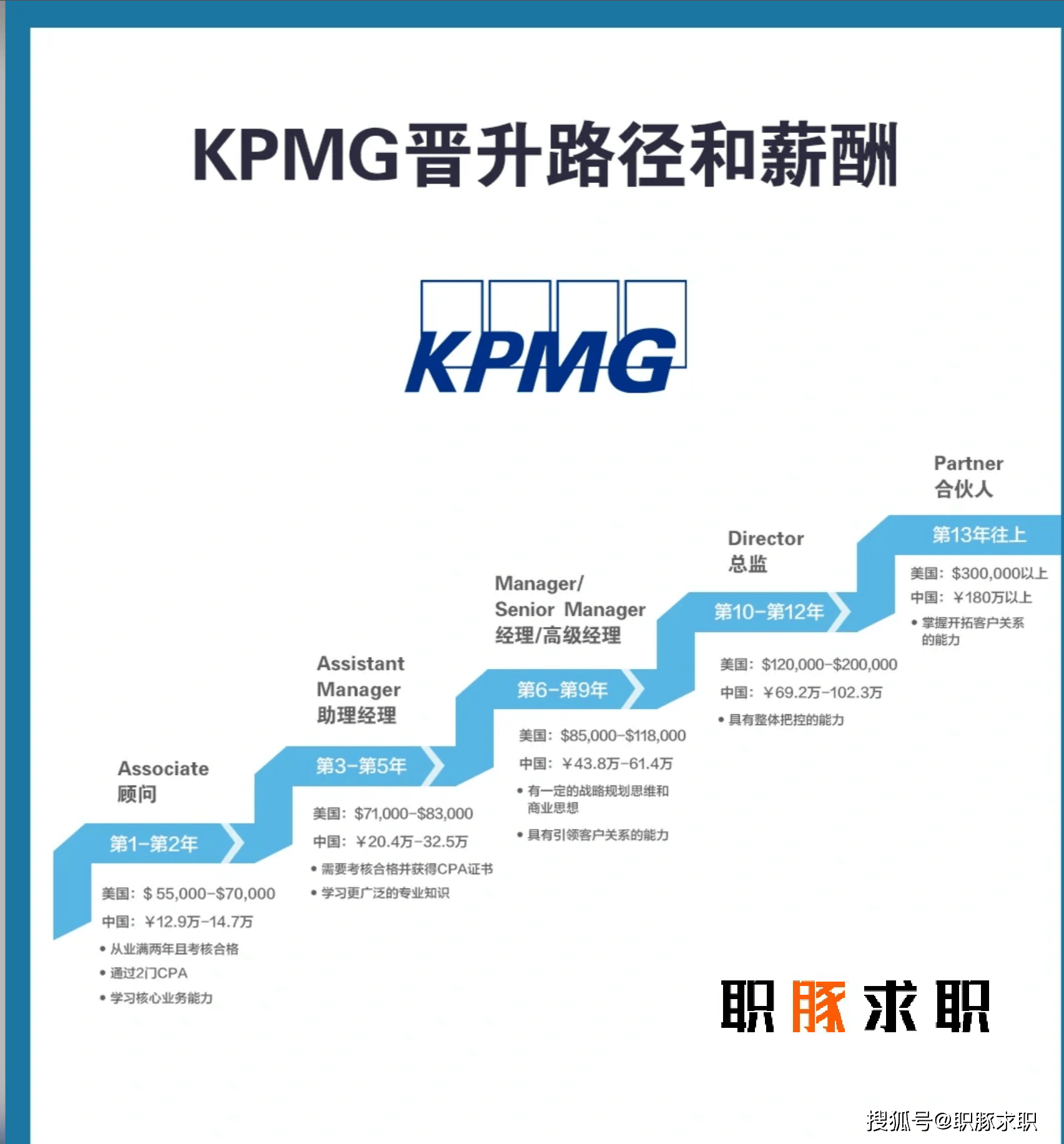 游戏测试员工资高吗，游戏测试员工资高吗现在