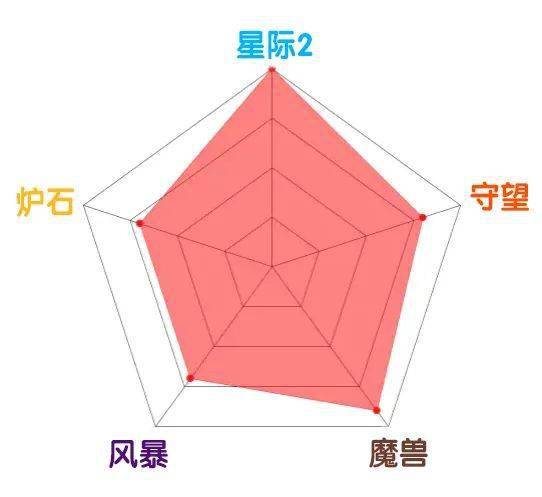 游戏测试的自我评价，游戏测试自我介绍怎么说