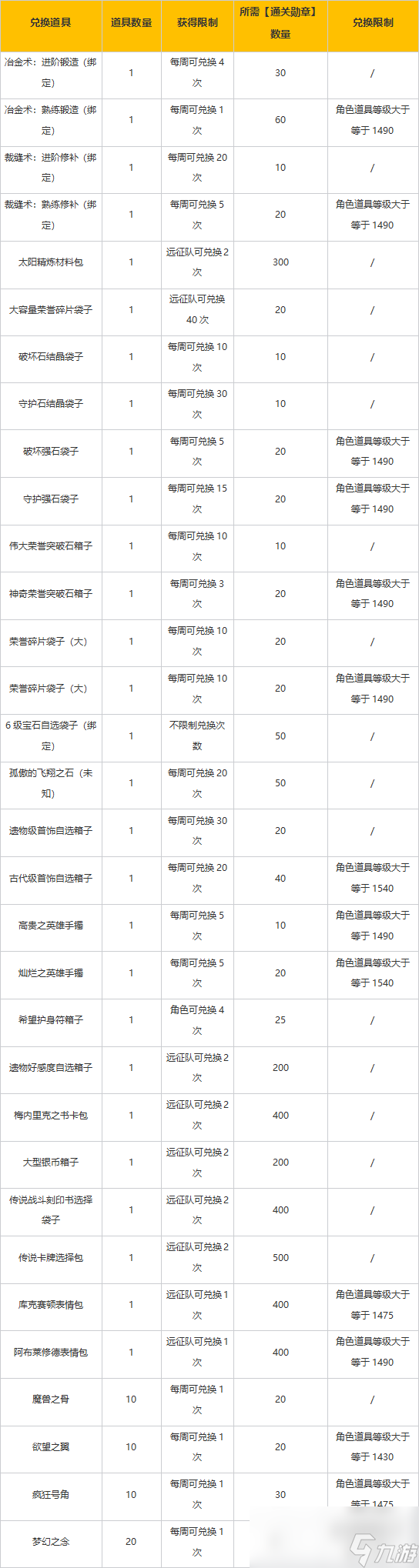 游戏攻略的软件叫什么，游戏攻略是什么
