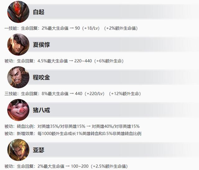 王者荣耀赵云的白执事多少钱，王者荣耀赵云的白执事皮肤多少钱