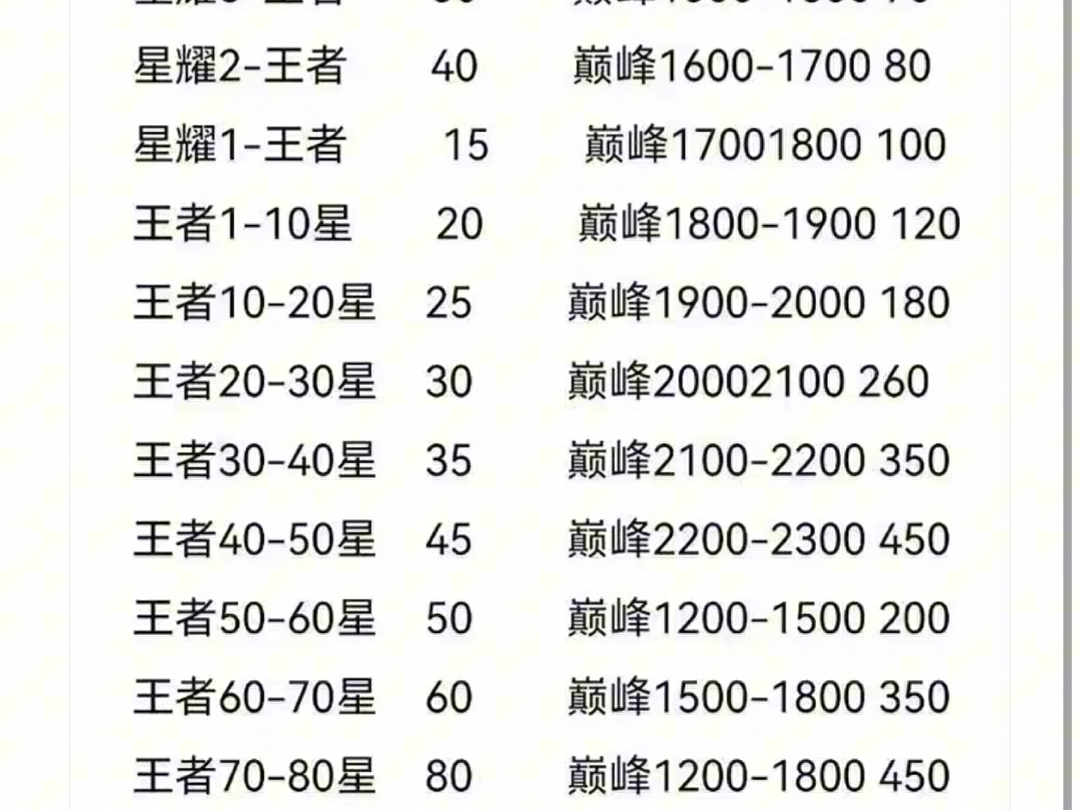 包含王者荣耀的最新赛季的词条