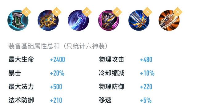 关于王者荣耀吕布怎么附魔打出真伤的信息