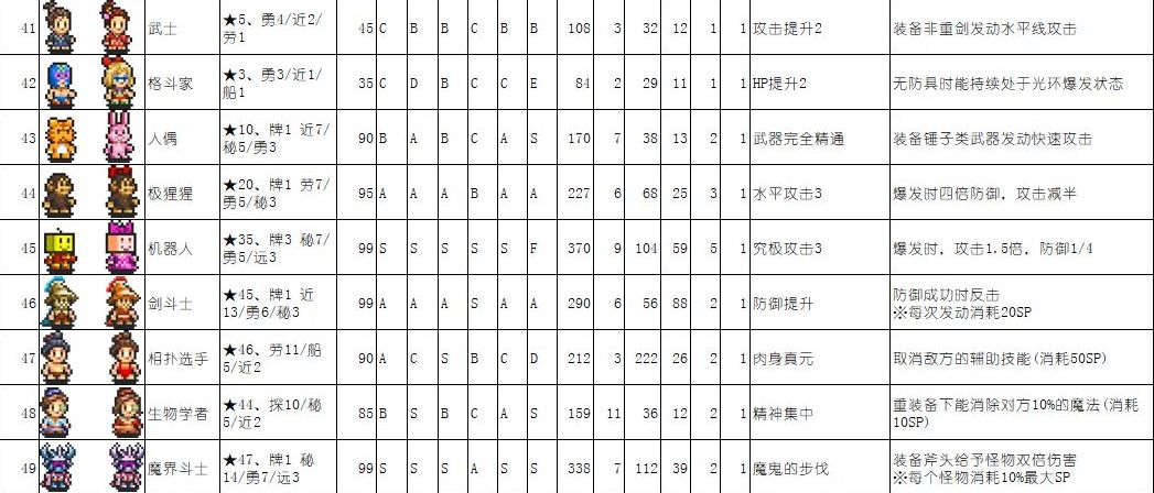 关于大航海探险物语闪光贝的信息