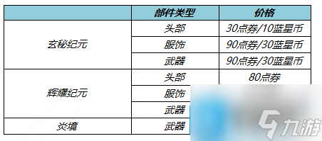 王者荣耀赵云未来纪元皮肤多少钱的简单介绍
