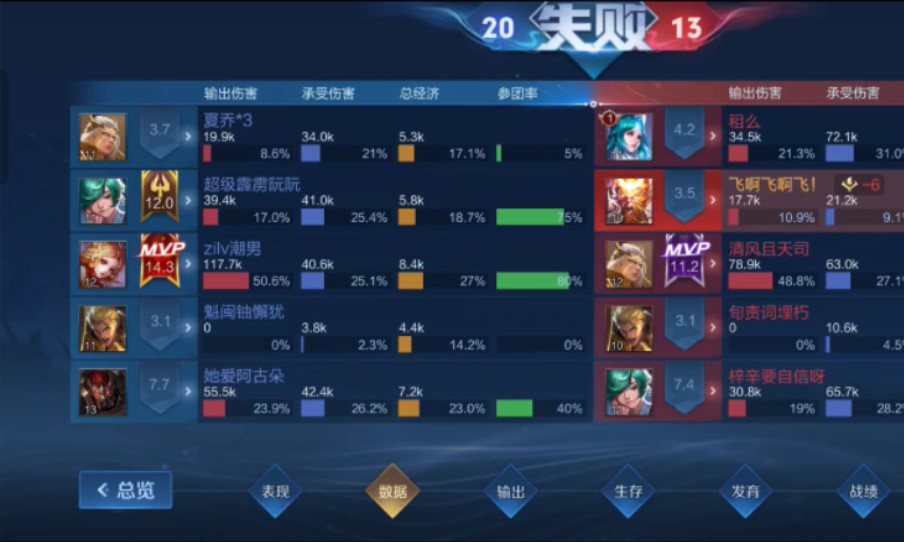 王者荣耀亚瑟一技能是哪个的简单介绍