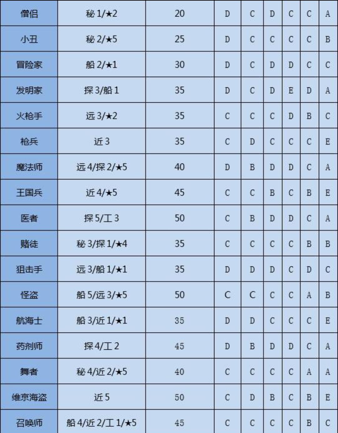 大航海探险物语攻略蛋培养方式的简单介绍