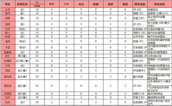 大航海探险物语攻略蛋培养方式的简单介绍