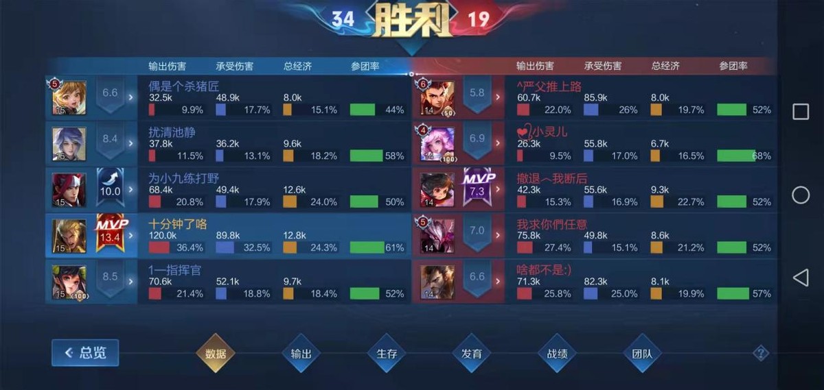 王者荣耀亚瑟铭文搭配的简单介绍