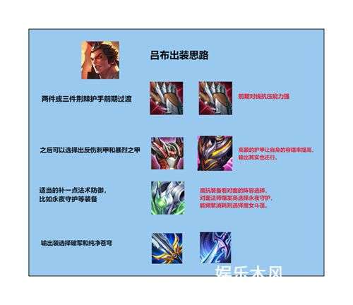 王者荣耀吕布出装铭文2024，王者荣耀吕布出装铭文2024最新