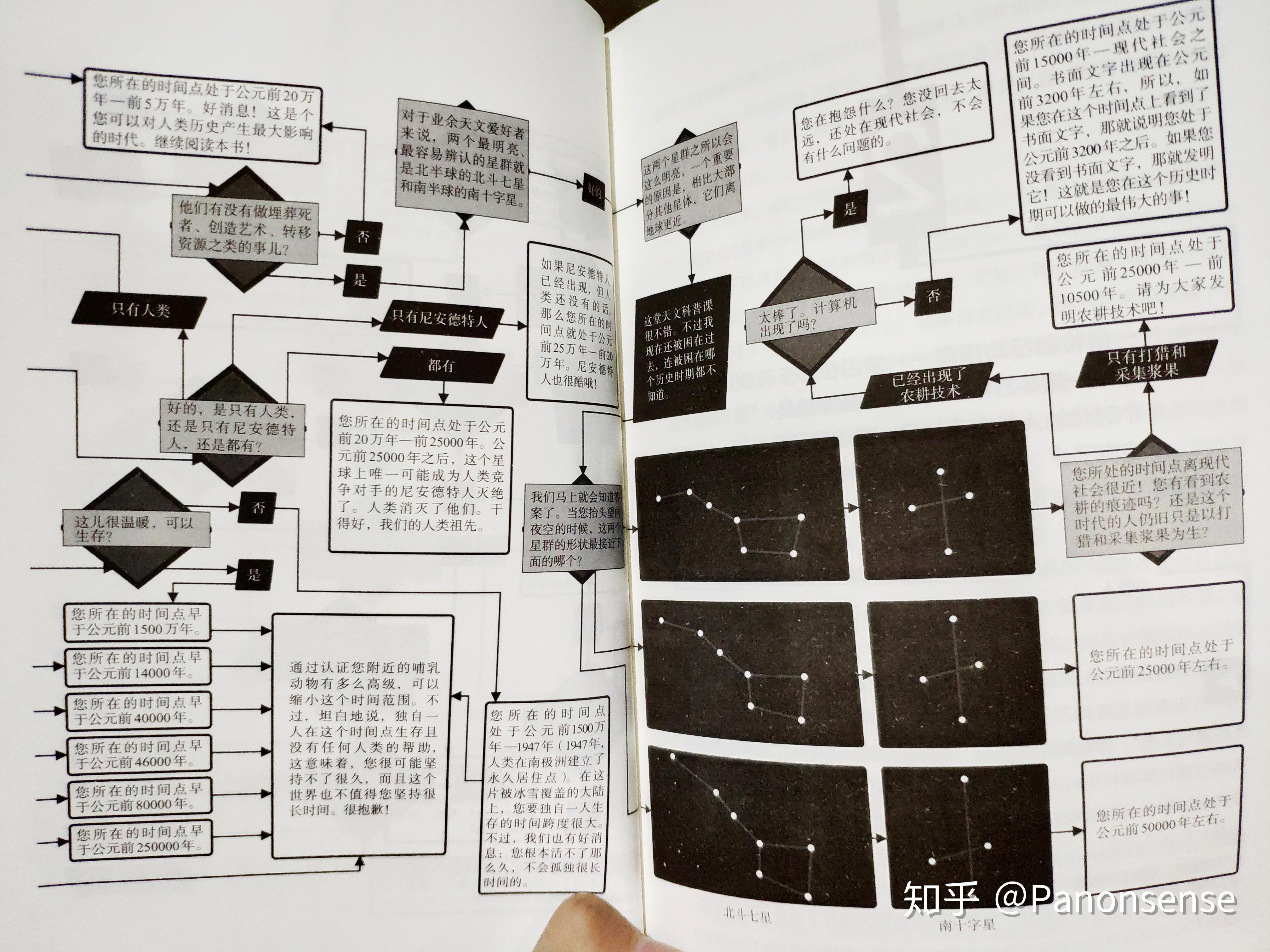 男生生存手册，男生生存攻略奇妙漫画免费