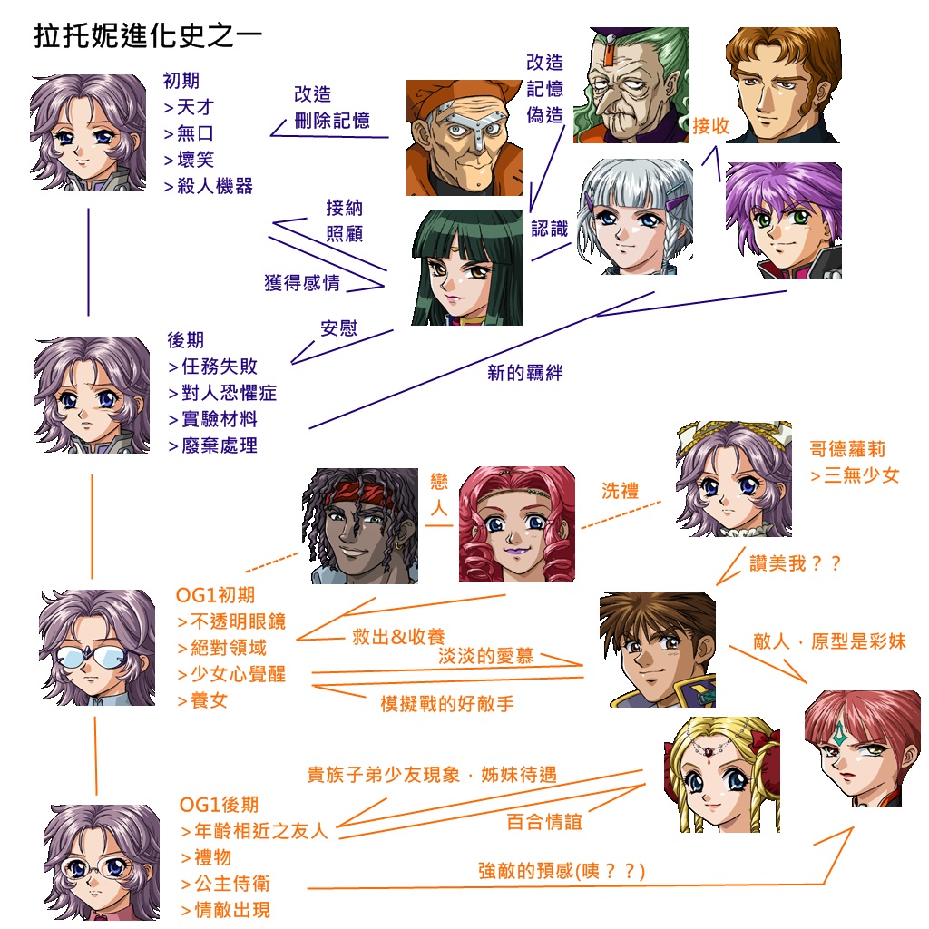 大航海探险物语职业图鉴，大航海探险物语全职业评测