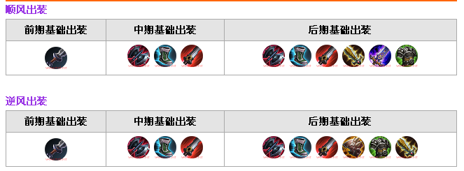 王者荣耀曹操怎么玩才厉害一点，王者荣耀曹操怎么玩?曹操玩法详细介绍